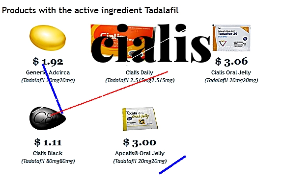 Cialis en ligne moins cher